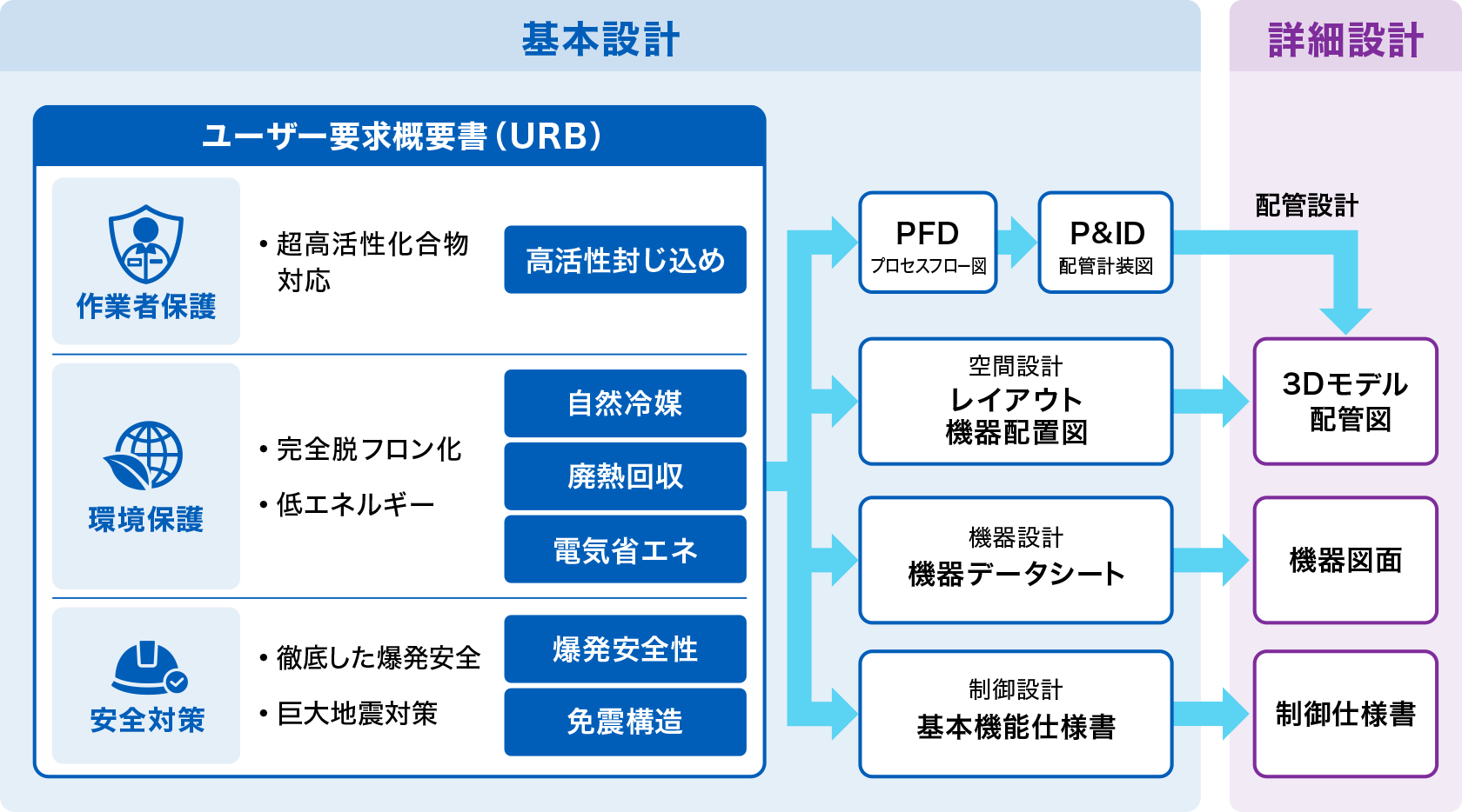 FJ2建築プロジェクトの設計
