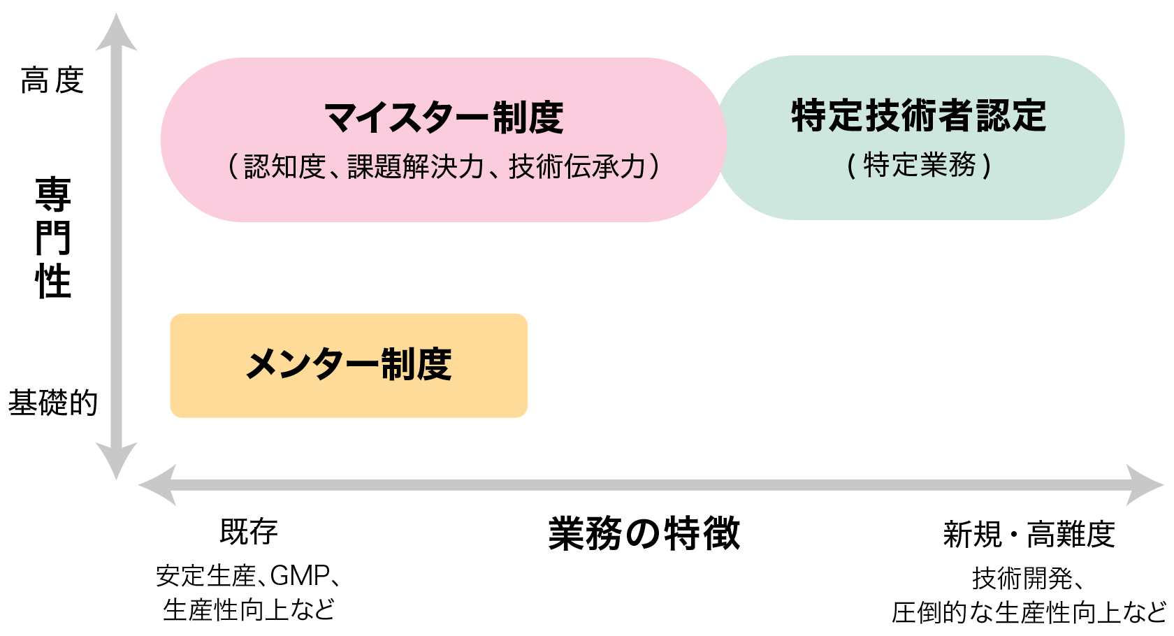 各種技術者支援制度