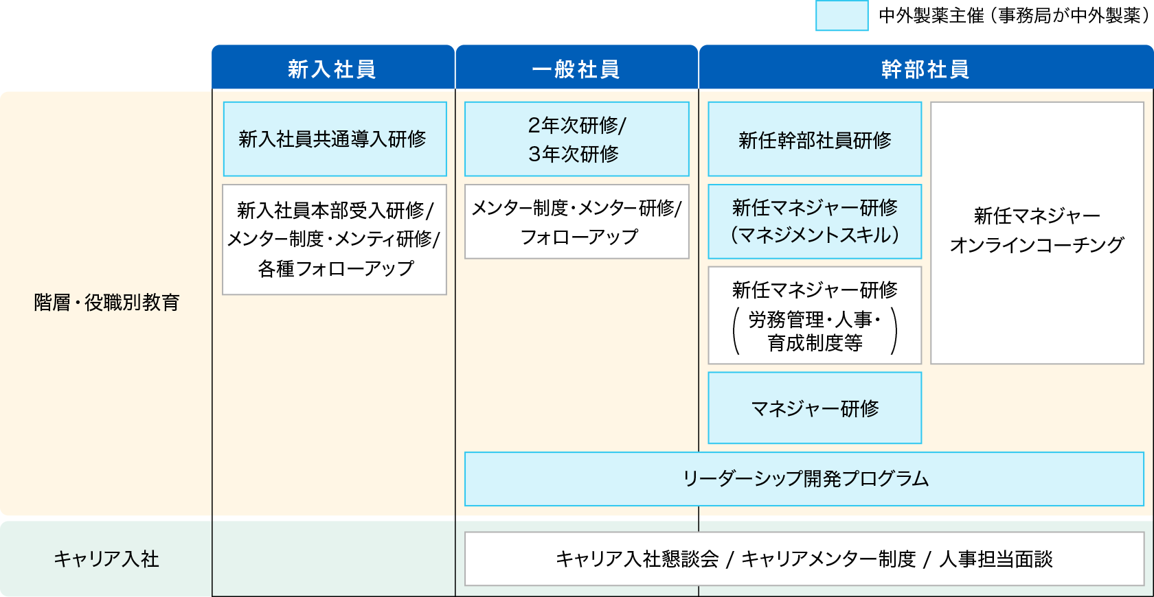 人財育成体系図1